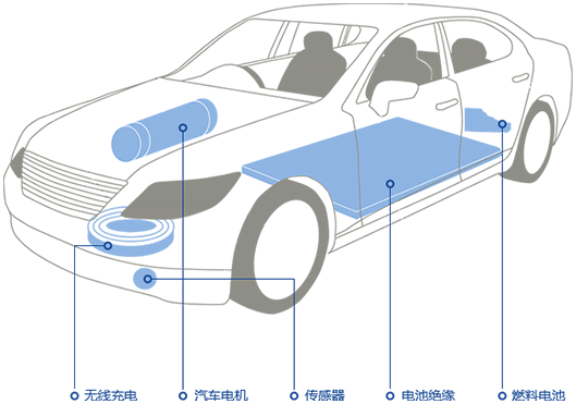 新能源汽车