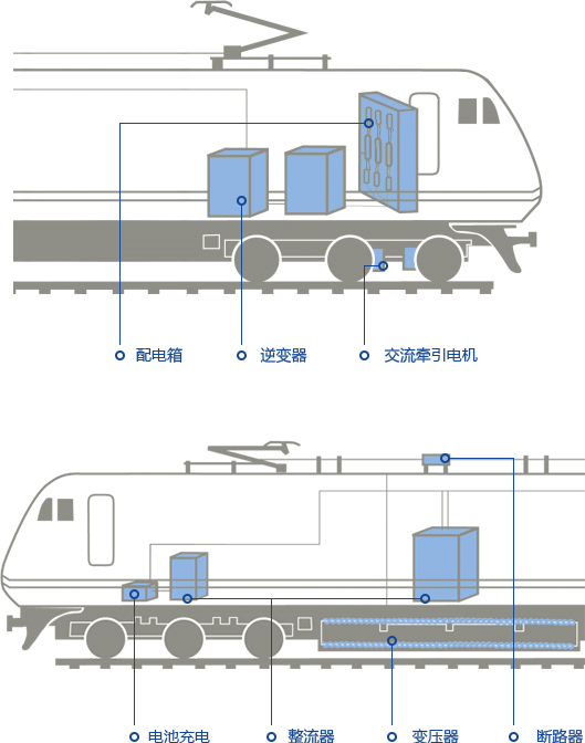 Rail Transportation